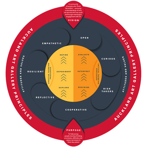 Primary and Secondary Schools framework Image